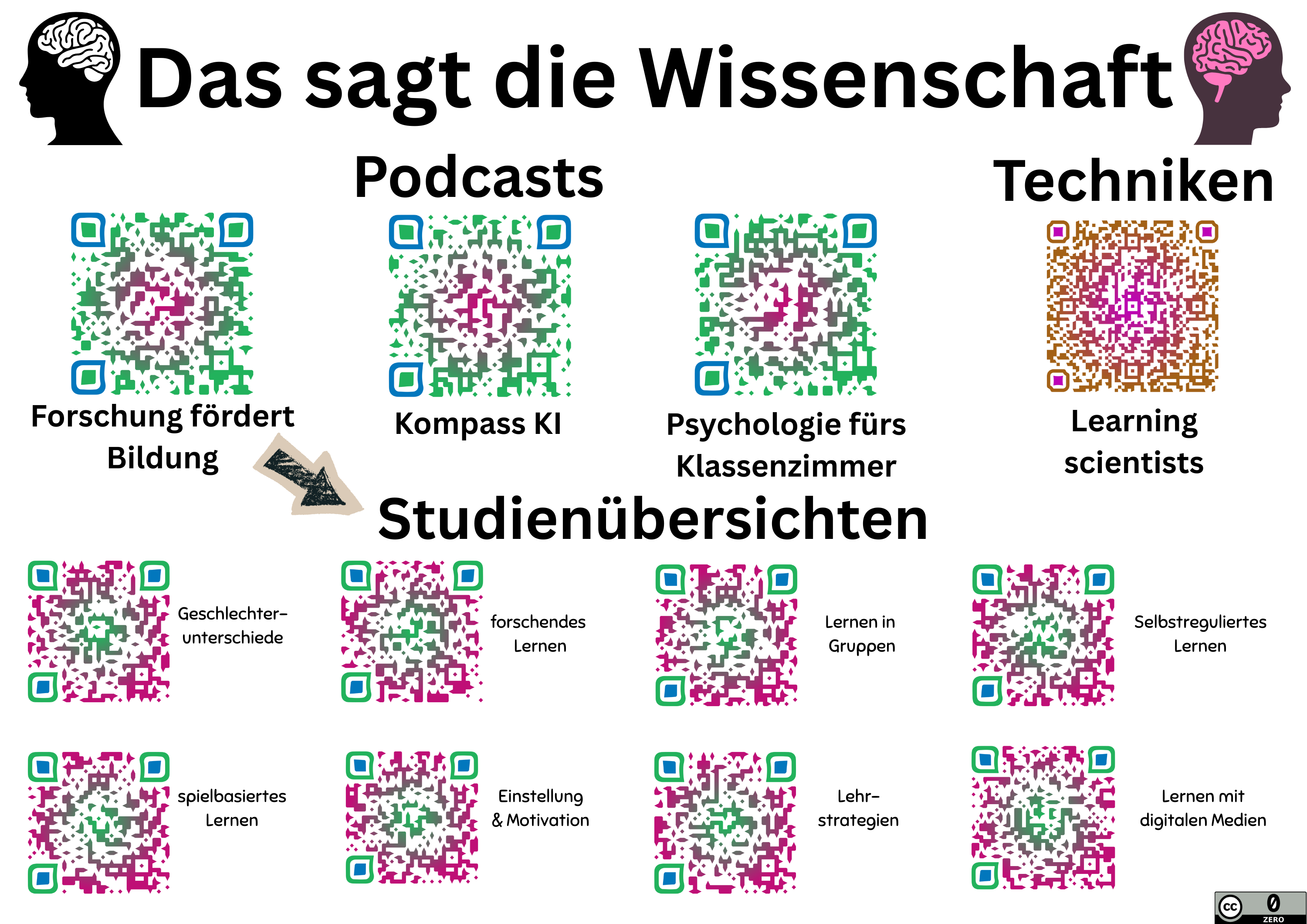 Anhang Das sagt die Wissenschaft.png