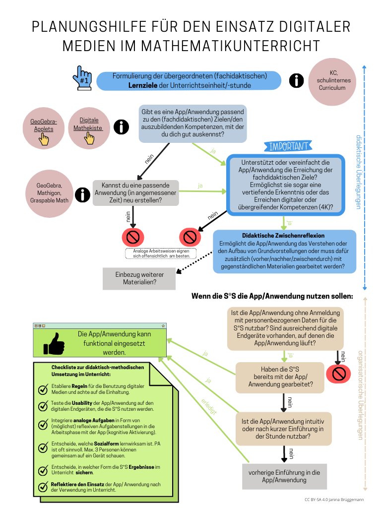 Anhang Digitale Medien Mathe.jpg