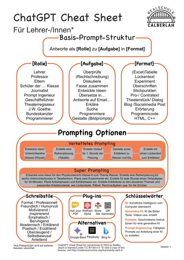 Anhang Cheat sheet Lehrkräfte Prompting.jpg